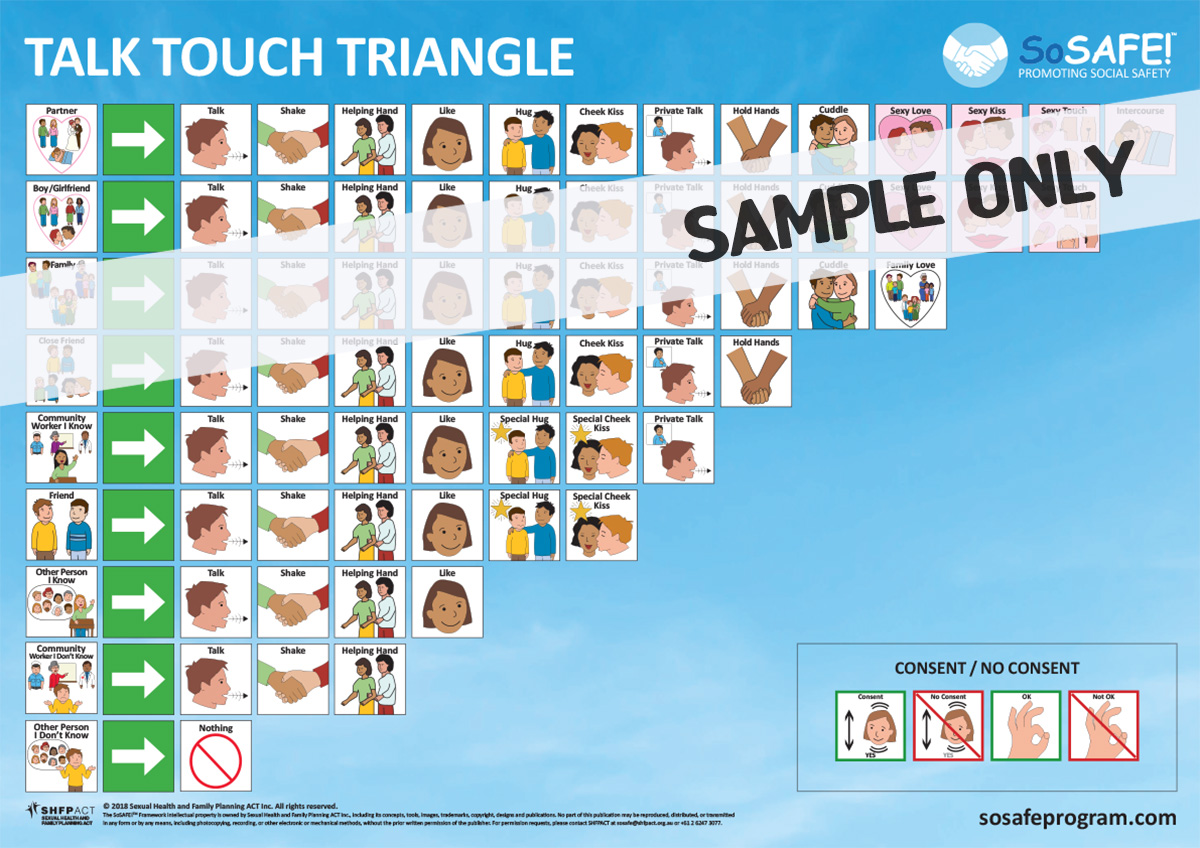 SoSAFE The Talk Touch Triangle